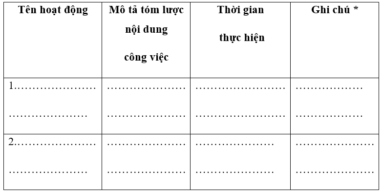 Sách bài tập HĐTN 10 Chủ đề 9: Bảo vệ cảnh quan thiên nhiên và môi trường tự nhiên - Chân trời sáng tạo (ảnh 1)