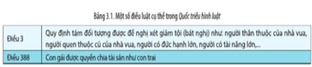 Chuyên đề Lịch sử 10 Nhà nước và pháp luật trong lịch sử Việt Nam (trước năm 1858) – Cánh diều (ảnh 1)