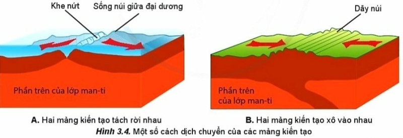 Địa Lí 10 Bài 3: Trái Đất. Thuyết kiến tạo mảng | Cánh diều  (ảnh 2)