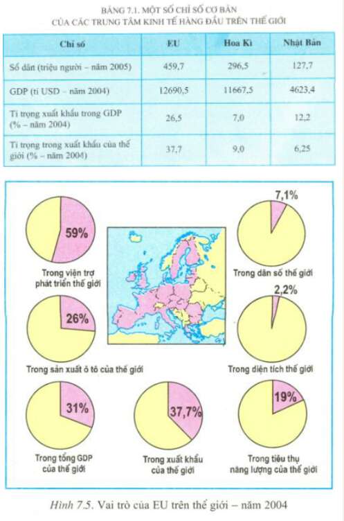 Giải Địa Lí 11 Bài 7 Tiết 1: EU – Liên Minh khu vực lớn trên thế giới (ảnh 5)