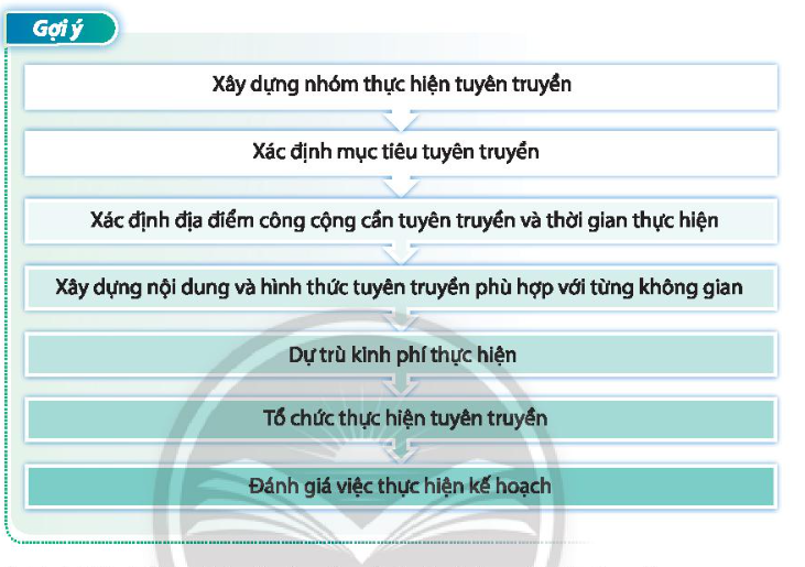 HĐTN 10 Chủ đề 6: Vận động cộng đồng cùng tham gia các hoạt động xã hội - Chân trời sáng tạo (ảnh 1)