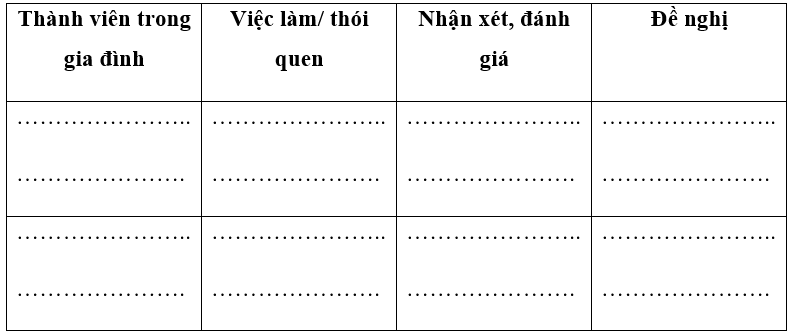 Sách bài tập HĐTN 10 Chủ đề 9: Bảo vệ cảnh quan thiên nhiên và môi trường tự nhiên - Chân trời sáng tạo (ảnh 1)