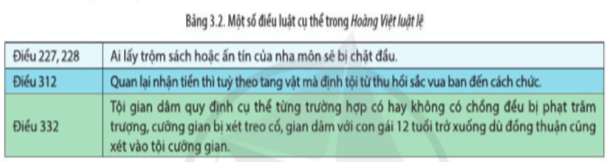 Chuyên đề Lịch sử 10 Nhà nước và pháp luật trong lịch sử Việt Nam (trước năm 1858) – Cánh diều (ảnh 1)