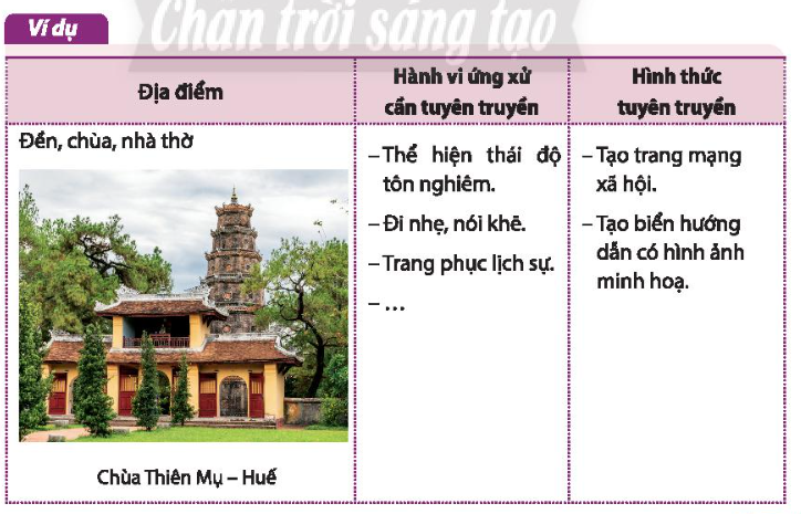 HĐTN 10 Chủ đề 6: Vận động cộng đồng cùng tham gia các hoạt động xã hội - Chân trời sáng tạo (ảnh 1)