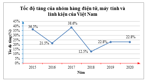 TOP 20 câu Bài tập Hàm số và đồ thị có đáp án - Toán 10 Chân trời sáng tạo (ảnh 1)