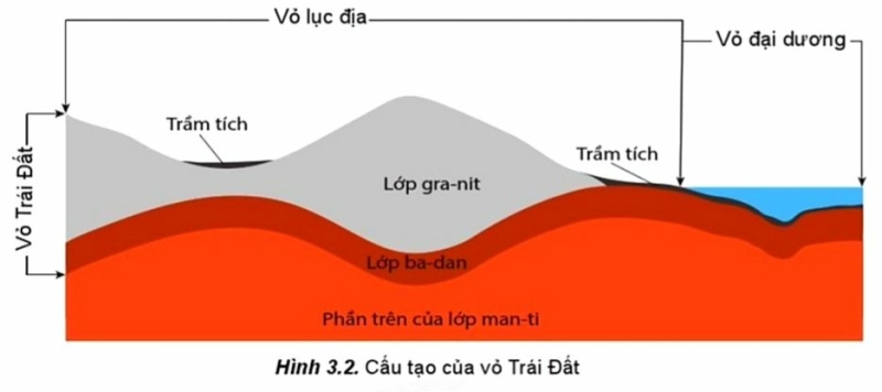 Địa Lí 10 Bài 3: Trái Đất. Thuyết kiến tạo mảng | Cánh diều  (ảnh 1)