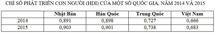 Trắc nghiệm Địa Lý 11: Tổng hợp câu hỏi vận dụng và vận dụng cao (ảnh 1)