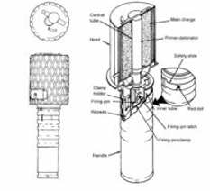 Giáo dục quốc phòng 11 Bài 6 (Lý thuyết và trắc nghiệm): Kĩ thuật sử dụng lựu đạn (ảnh 4)