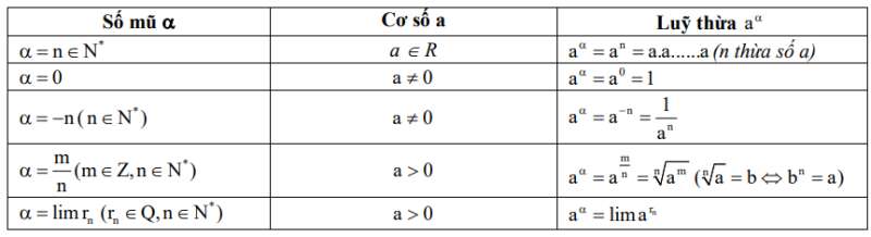 Tuyển chọn bài tập trắc nghiệm Chuyên đề Mũ - Lôgarit (ảnh 1)