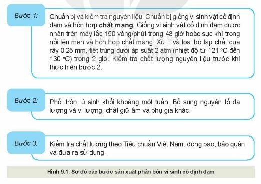 Công nghệ 10 Ôn tập chương III | Kết nối tri thức (ảnh 1)