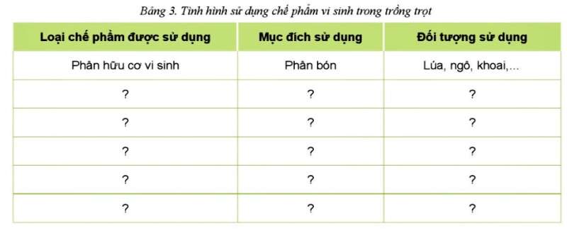 Công nghệ 10 Ôn tập chủ đề 8: Bảo vệ môi trường trong trồng trọt | Cánh diều (ảnh 5)