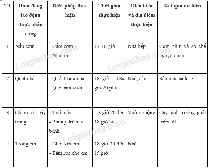 HĐTN lớp 10 Chủ đề 5: Trách nhiệm với gia đình | Kết nối tri thức (ảnh 4)