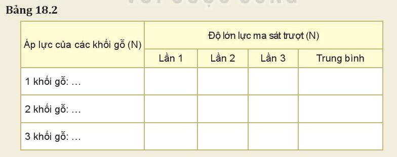 Vật Lí 10 Bài 18: Lực ma sát | Giải Lí 10 Kết nối tri thức (ảnh 4)