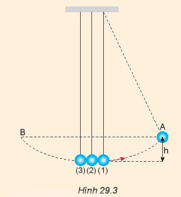 Vật Lí 10 Bài 29: Định luật bảo toàn động lượng | Giải Lí 10 Kết nối tri thức (ảnh 4)