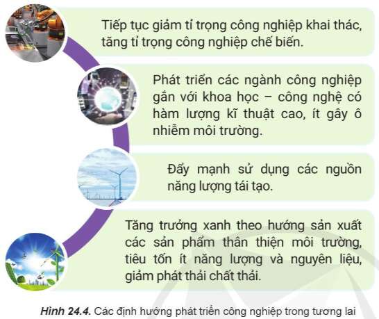 Địa Lí 10 Bài 24: Địa lí một số ngành công nghiệp | Cánh diều (ảnh 4)