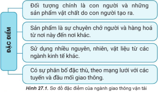 Địa Lí 10 Bài 27: Địa lí giao thông vận tải và bưu chính viễn thông | Cánh diều (ảnh 1)