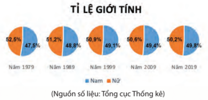 Soạn bài Thực hành tiếng Việt lớp 10 trang 127 Tập 1 | Chân trời sáng tạo Ngữ văn lớp 10 (ảnh 3)