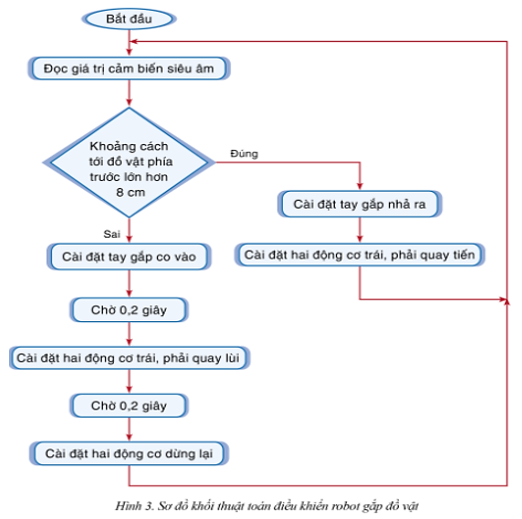 Chuyên đề Tin học 10 Bài 3: Thực hành lập trình điều khiển robot giáo dục - Cánh diều (ảnh 1)