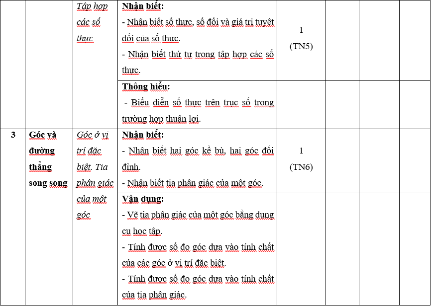 TOP 30 đề thi Học kì 1 Toán lớp 7 Kết nối tri thức (4 đề có đáp án + ma trận) (ảnh 1)