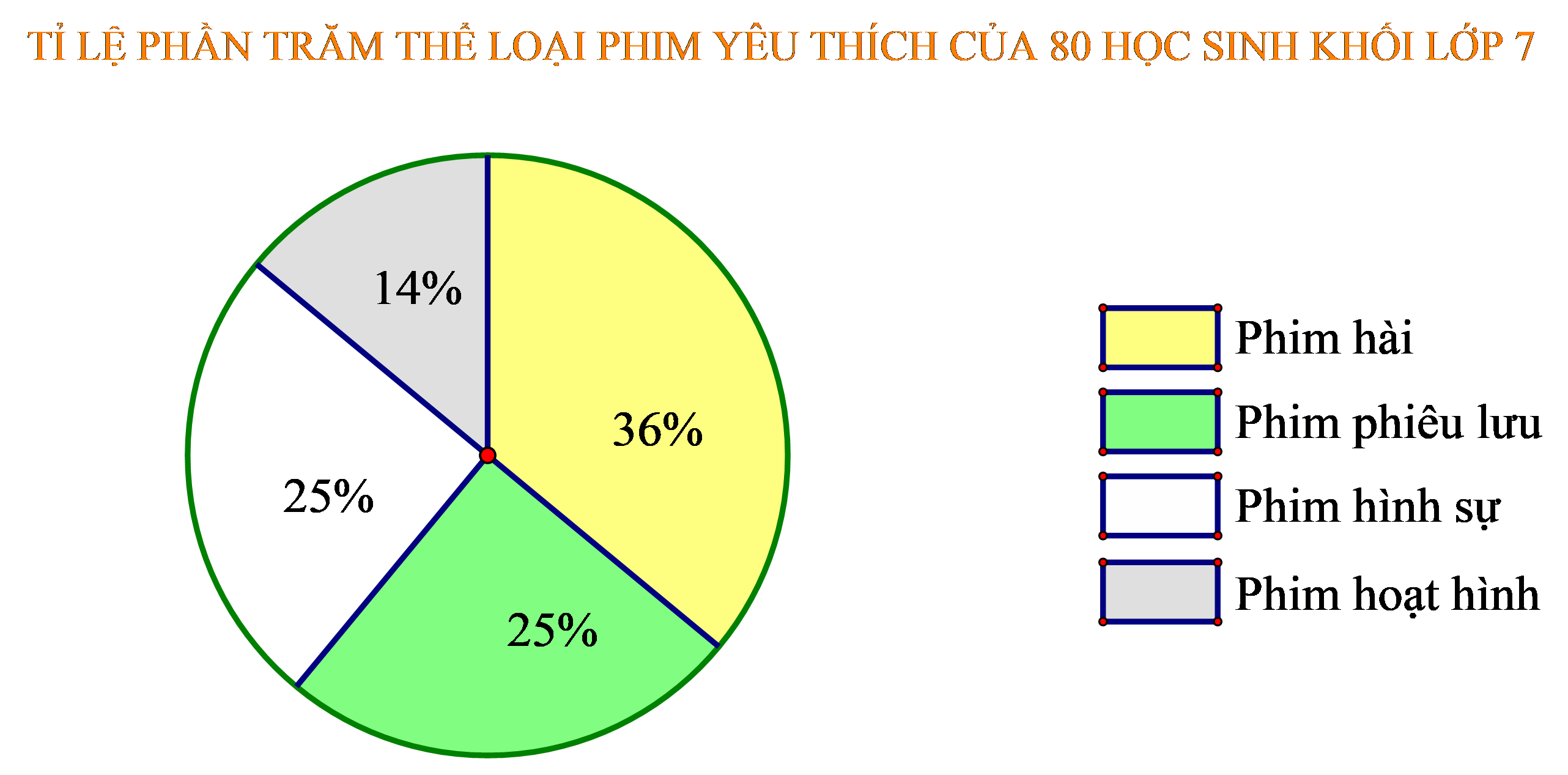 TOP 30 đề thi Học kì 1 Toán lớp 7 Chân trời sáng tạo (4 đề có đáp án + ma trận) (ảnh 1)