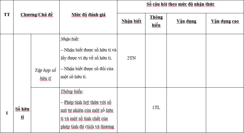 TOP 30 đề thi Học kì 1 Toán lớp 7 Chân trời sáng tạo (4 đề có đáp án + ma trận) (ảnh 1)