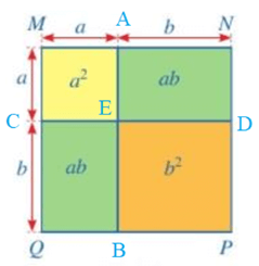 Toán 8 Bài 3 (Cánh diều): Hằng đẳng thức đáng nhớ (ảnh 1)