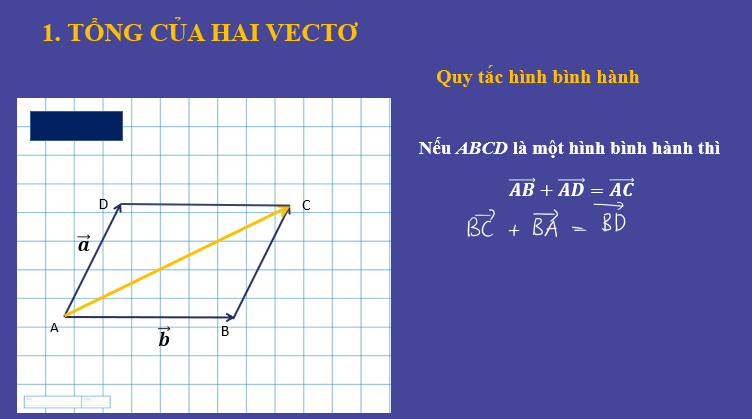 Giáo án điện tử Tổng và hiệu của hai vectơ | Bài giảng PPT Toán 10 Kết nối tri thức (ảnh 1)