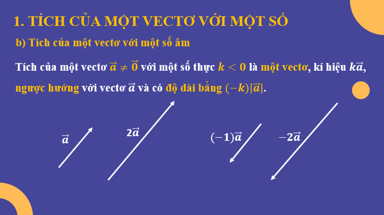 Giáo án điện tử Tích của một vecto với một số | Bài giảng PPT Toán 10 Kết nối tri thức (ảnh 1)