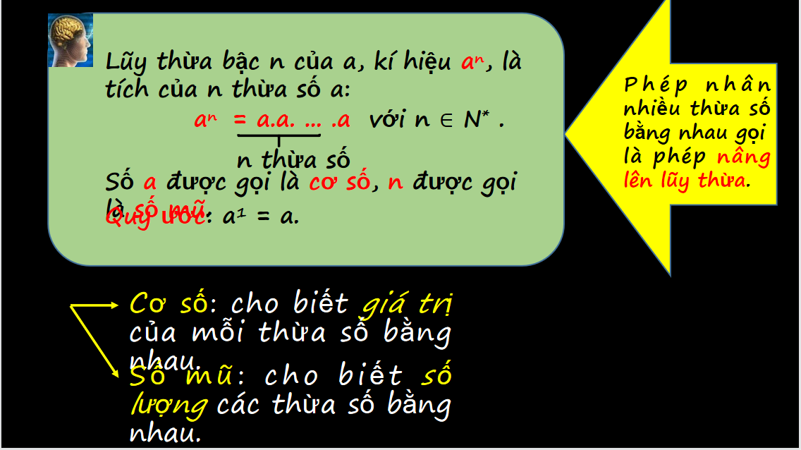 Giáo án điện tử Phép tính lũy thừa với số mũ tự nhiên | Bài giảng PPT Toán 6 (ảnh 1)