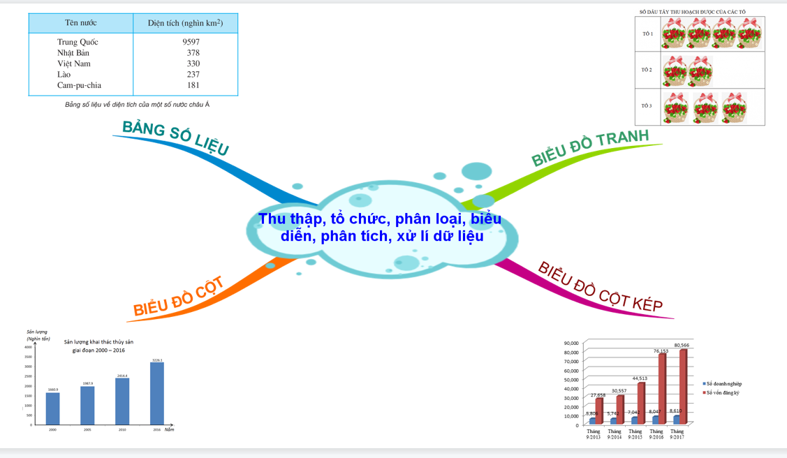 Giáo án điện tử Bài tập cuối chương 4| Bài giảng PPT Toán 6 (ảnh 1)