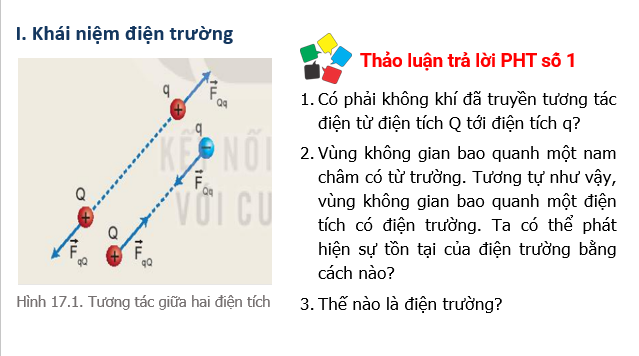 Giáo án điện tử Khái niệm điện trường | Bài giảng PPT Vật lí 11 Kết nối tri thức (ảnh 1)