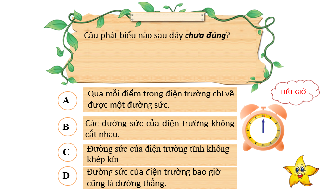 Giáo án điện tử Điện trường đều | Bài giảng PPT Vật lí 11 Kết nối tri thức (ảnh 1)