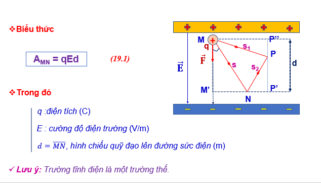 Giáo án điện tử Thế năng điện | Bài giảng PPT Vật lí 11 Kết nối tri thức (ảnh 1)