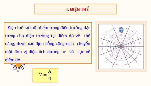 Giáo án điện tử Điện thế | Bài giảng PPT Vật lí 11 Kết nối tri thức (ảnh 1)