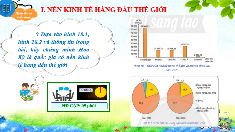 Giáo án điện tử Địa lí 11 Bài 18 (Chân trời sáng tạo): Kinh tế Hoa Kỳ| Bài giảng PPT Địa lí 11 (ảnh 1)