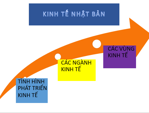 Giáo án điện tử Địa lí 11 Bài 23 (Chân trời sáng tạo): Kinh tế Nhật Bản| Bài giảng PPT Địa lí 11 (ảnh 1)