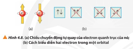 Lý thuyết Hóa học 10 Bài 4: Cấu trúc lớp vỏ electron của nguyên tử - Chân trời sáng tạo (ảnh 1)