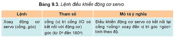 Chuyên đề Tin học 10 Bài 9: Điều khiển robot chuyển động - Kết nối tri thức (ảnh 1)