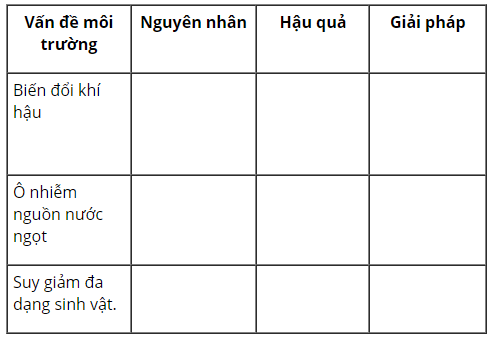 Giải Địa Lí 11 Bài 3: Một số vấn đề mang tính chất toàn cầu (ảnh 1)