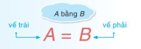 Thứ tự thực hiện các phép tính. Quy tắc chuyển vế (Lý thuyết + Bài tập toán lớp 7) – Kết nối tri thức (ảnh 1)