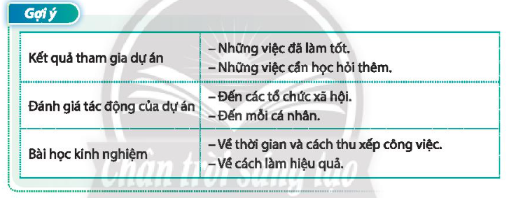 HĐTN 10 Chủ đề 6: Vận động cộng đồng cùng tham gia các hoạt động xã hội - Chân trời sáng tạo (ảnh 1)