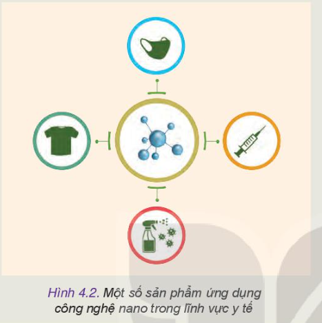 Công nghệ 10 Bài 4: Một số công nghệ mới | Kết nối tri thức (ảnh 2)