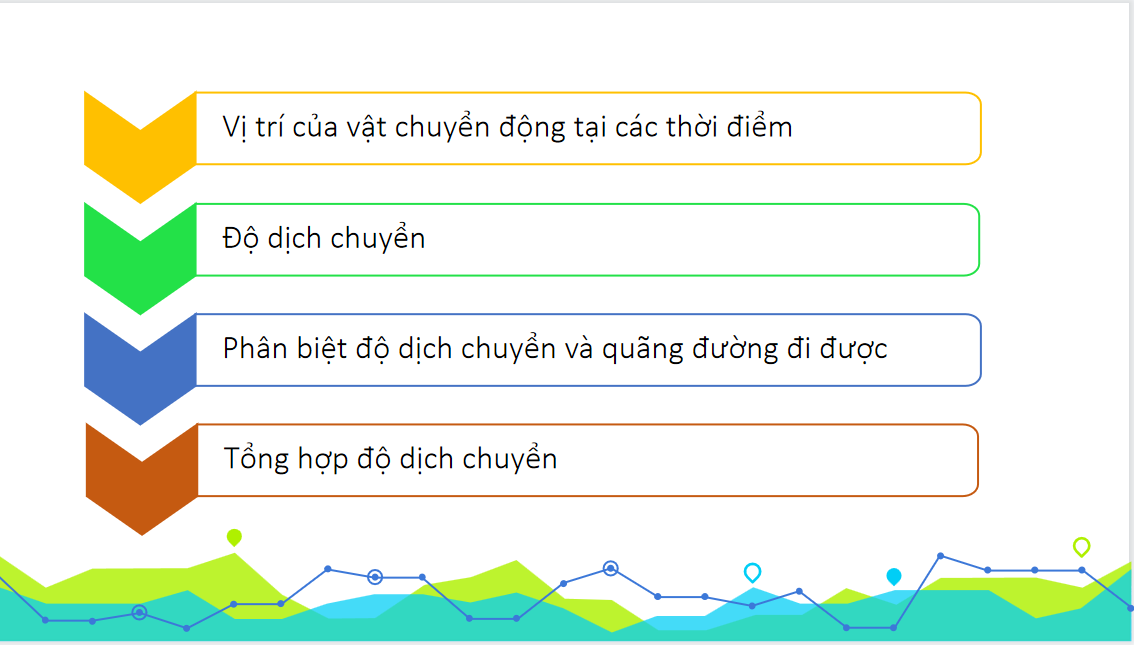 Giáo án điện tử Độ dịch chuyển và quãng đường đi được| Bài giảng PPT Vật lí 10 (ảnh 1)