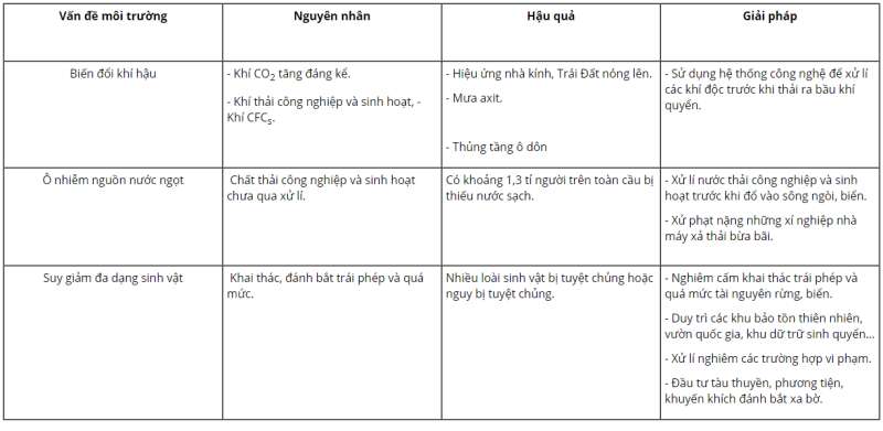 Giải Địa Lí 11 Bài 3: Một số vấn đề mang tính chất toàn cầu (ảnh 1)