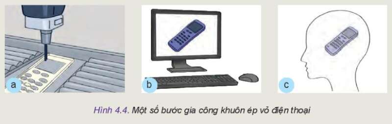 Công nghệ 10 Bài 4: Một số công nghệ mới | Kết nối tri thức (ảnh 3)