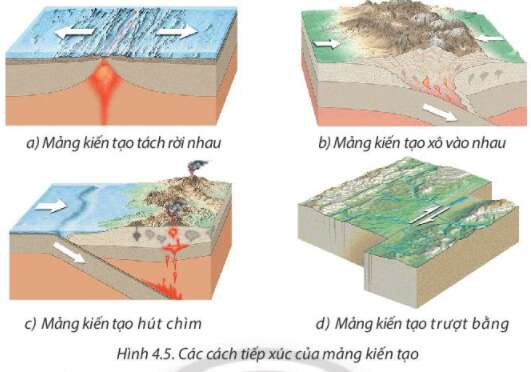 Địa Lí 10 Bài 4: Trái Đất. Thuyết kiến tạo mảng | Chân trời sáng tạo (ảnh 5)