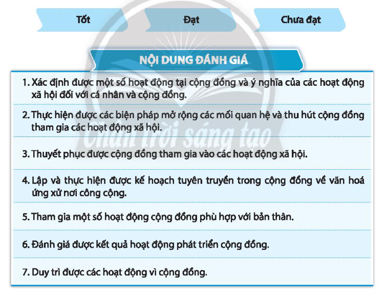 HĐTN 10 Chủ đề 6: Vận động cộng đồng cùng tham gia các hoạt động xã hội - Chân trời sáng tạo (ảnh 1)