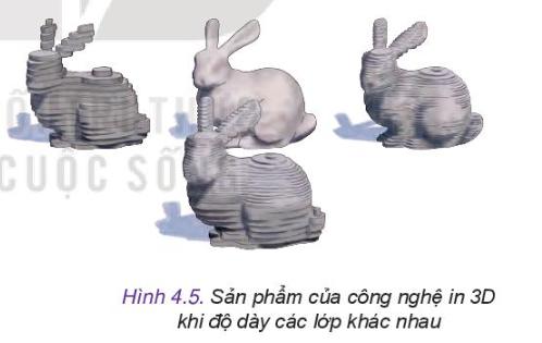 Công nghệ 10 Bài 4: Một số công nghệ mới | Kết nối tri thức (ảnh 5)