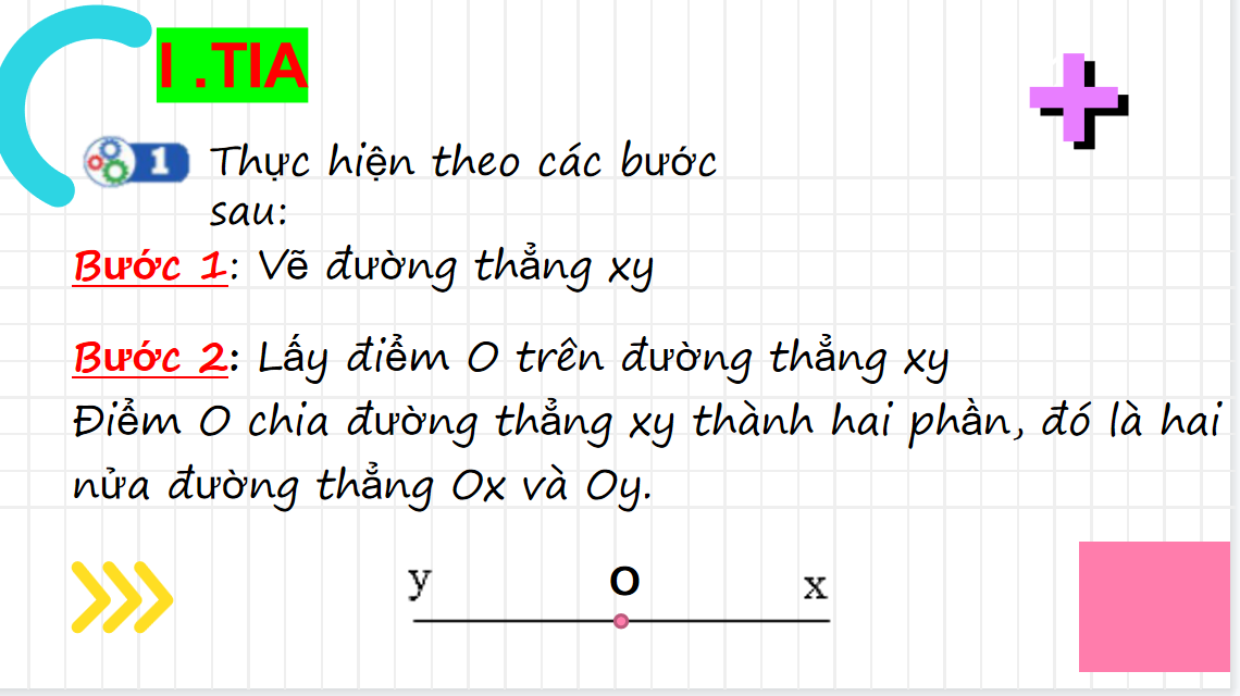 Giáo án điện tử  Tia| Bài giảng PPT Toán 6 (ảnh 1)