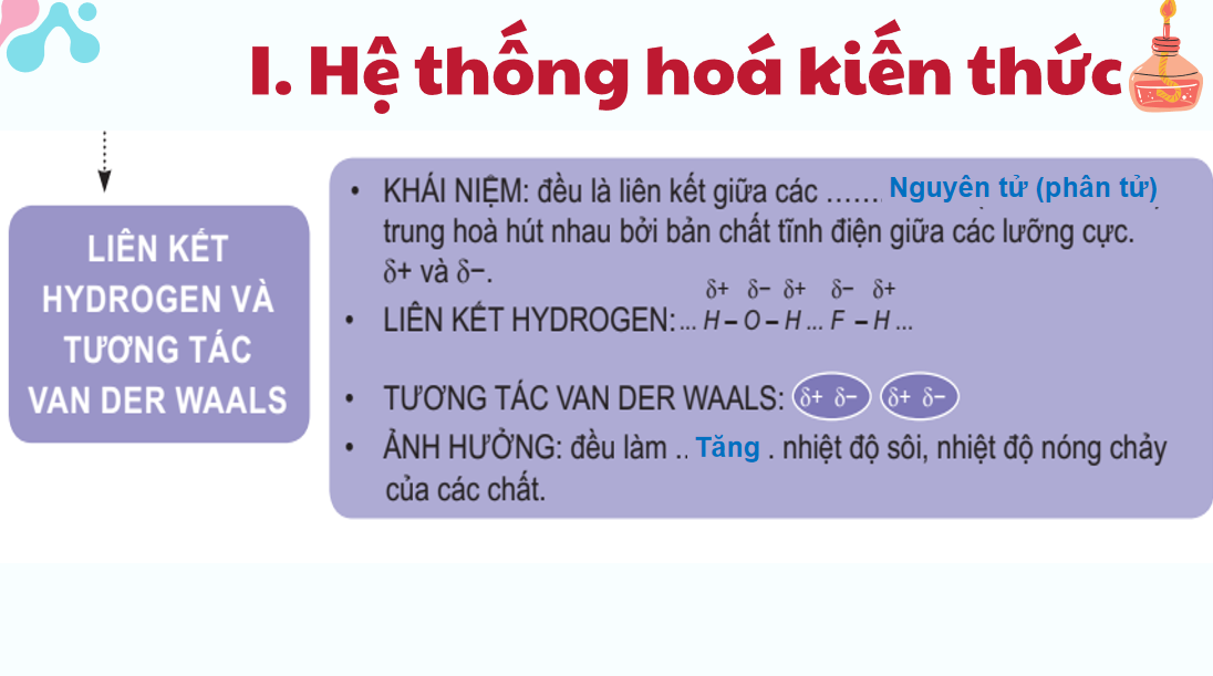 Giáo án điện tử Ôn tập chương 3| Bài giảng PPT Hóa học 10 Kết nối tri thức (ảnh 1)